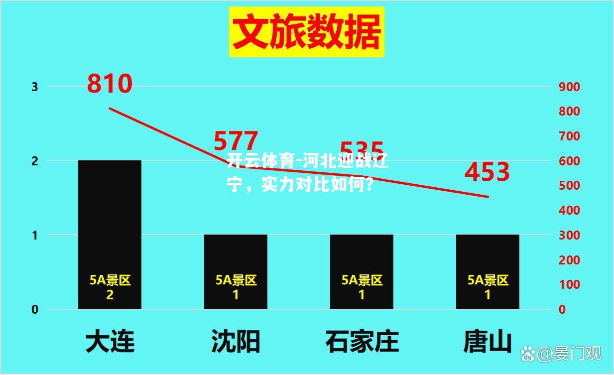 河北迎战辽宁，实力对比如何？