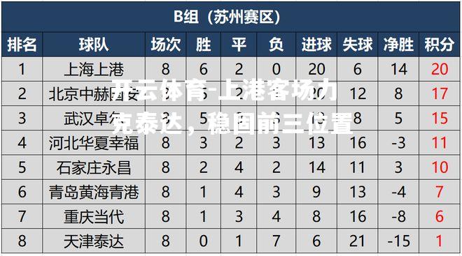 上港客场力克泰达，稳固前三位置