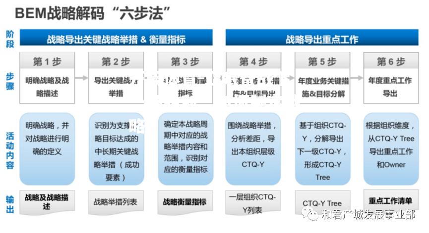 亚眠备战下一场胜利，如何制定战略