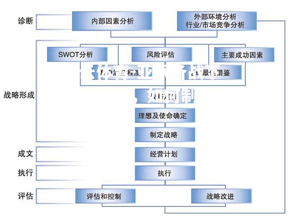 亚眠备战下一场胜利，如何制定战略