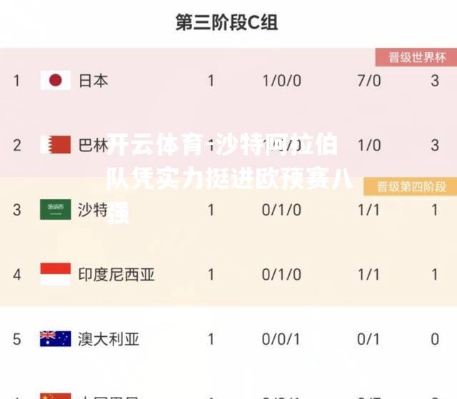 沙特阿拉伯队凭实力挺进欧预赛八强