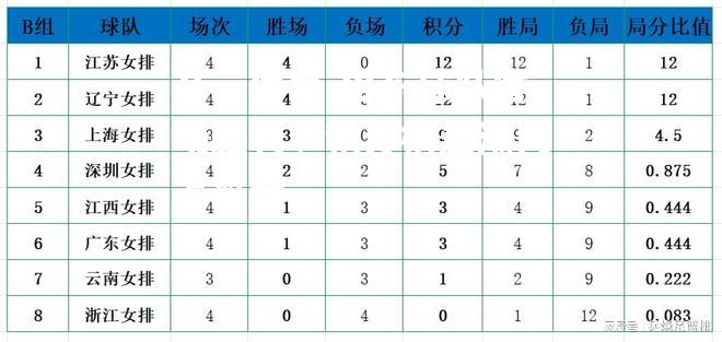 山东球队客场胜利，积分榜逐渐向上攀升