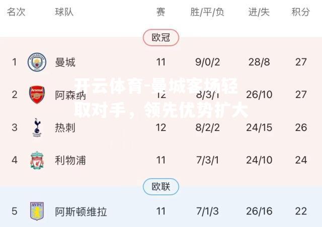 开云体育-曼城客场轻取对手，领先优势扩大