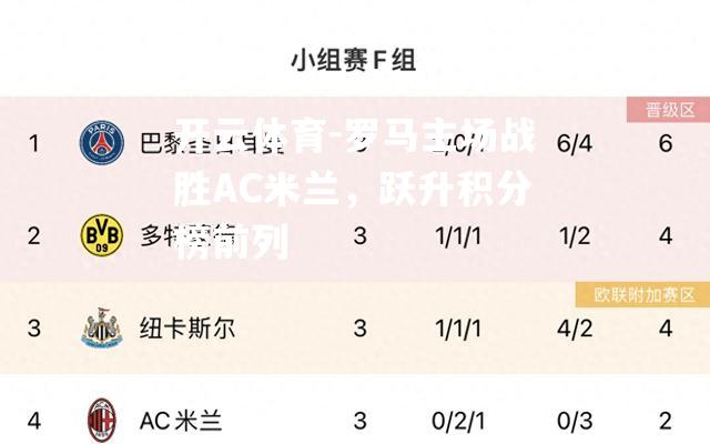 罗马主场战胜AC米兰，跃升积分榜前列
