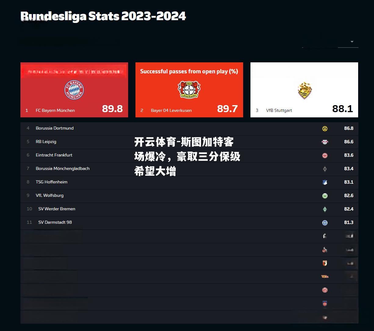 斯图加特客场爆冷，豪取三分保级希望大增