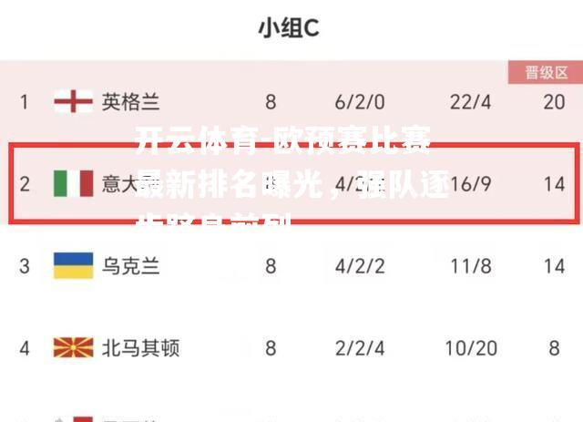 欧预赛比赛最新排名曝光，强队逐步跻身前列